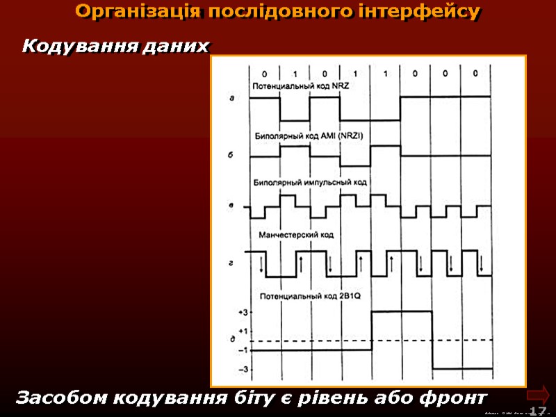 М.Кононов © 2009  E-mail: mvk@univ.kiev.ua 17  Організація послідовного інтерфейсу Кодування даних Засобом